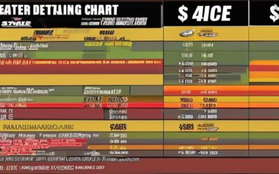 Breaking Down the Costs: Understanding Car Detailing Prices in Northern Virginia